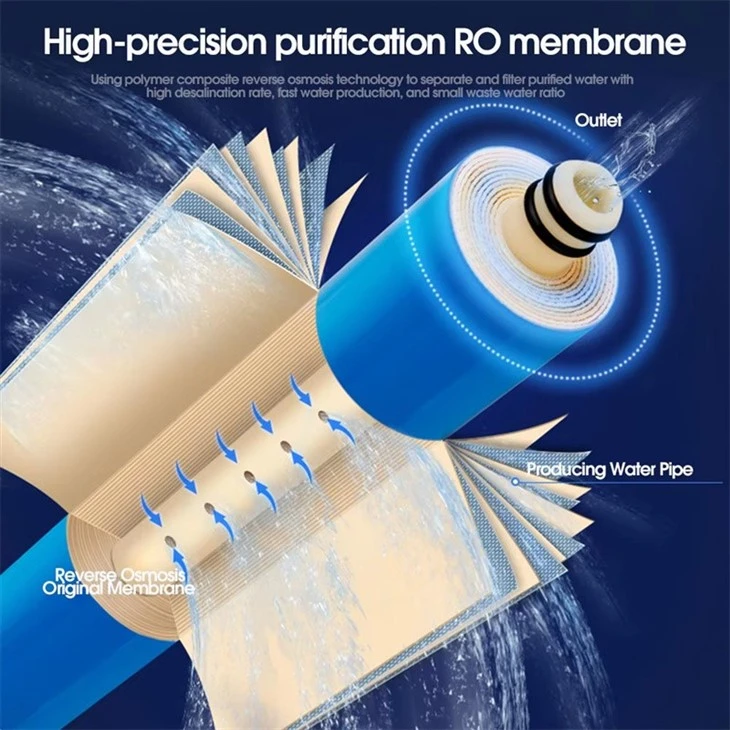 Universal RO Membrane Water Purifier
